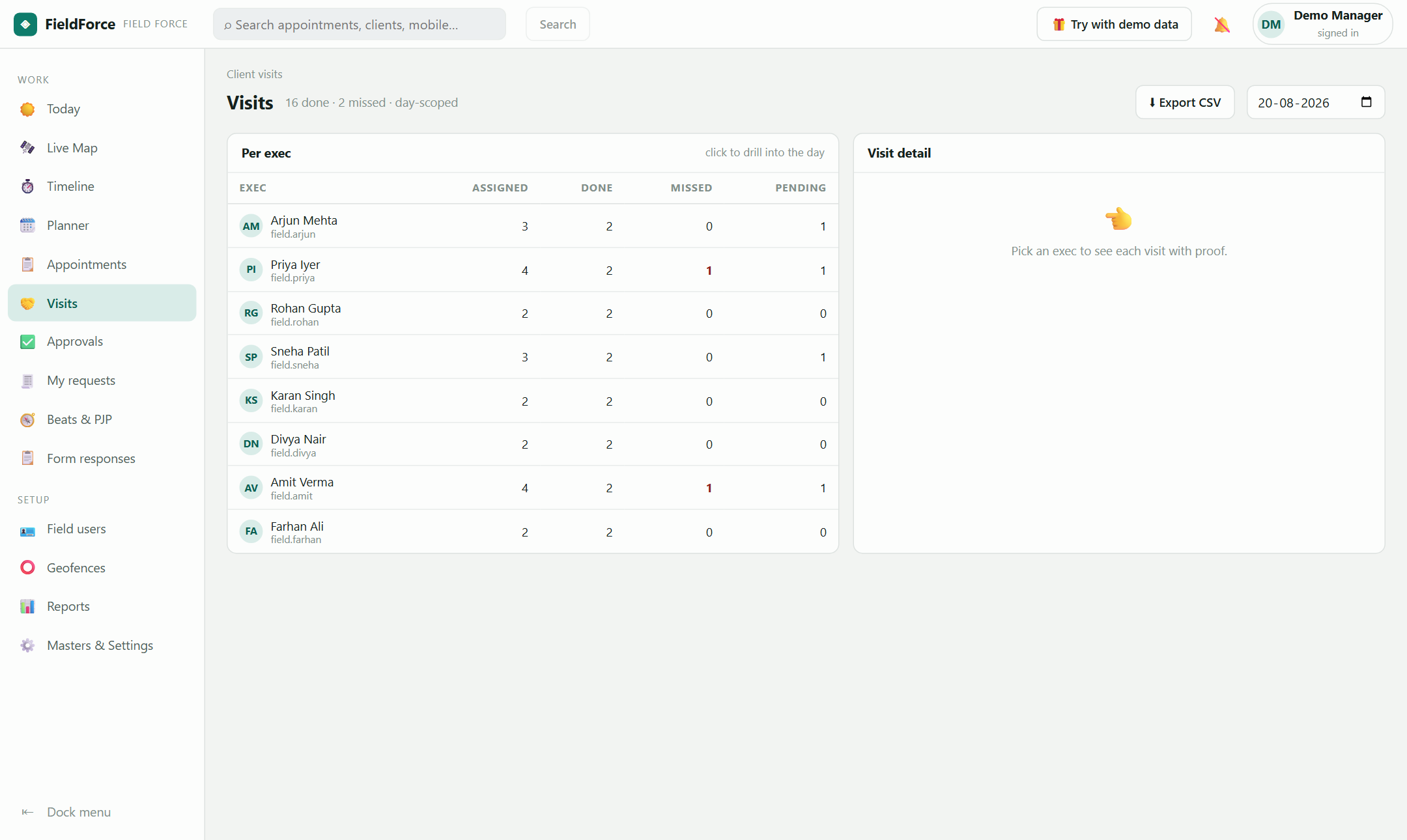 FieldForce client visit register — per-executive assigned, done, missed and pending